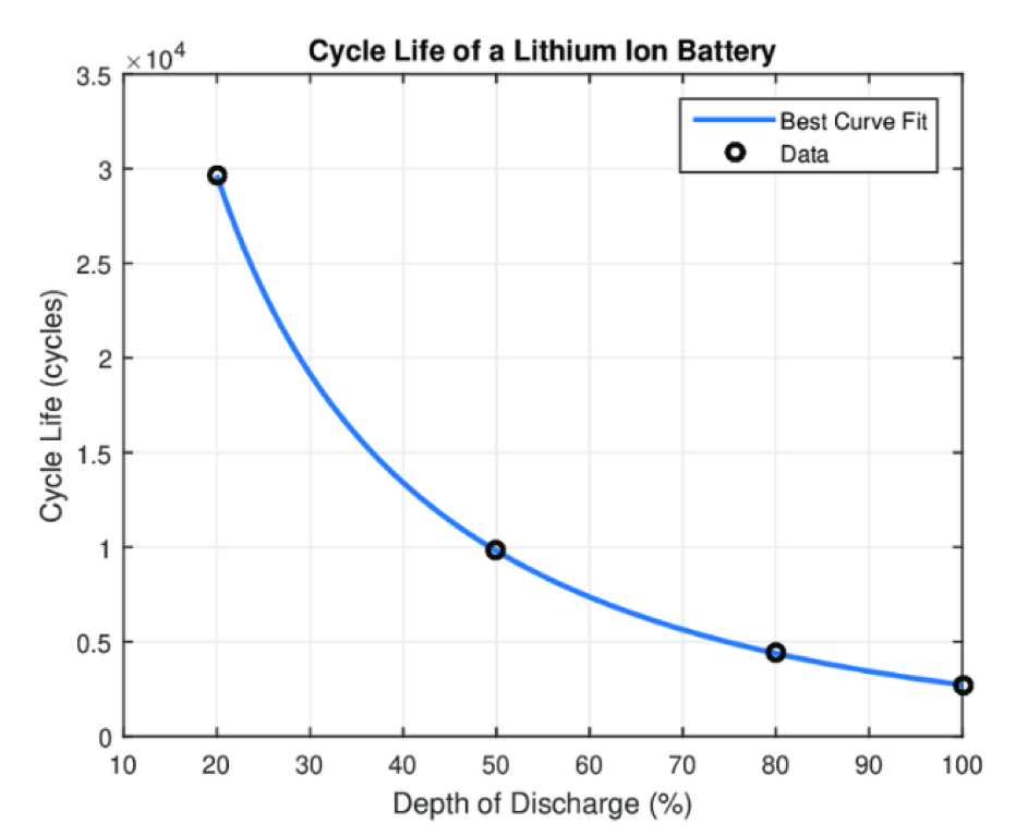 Graph 4