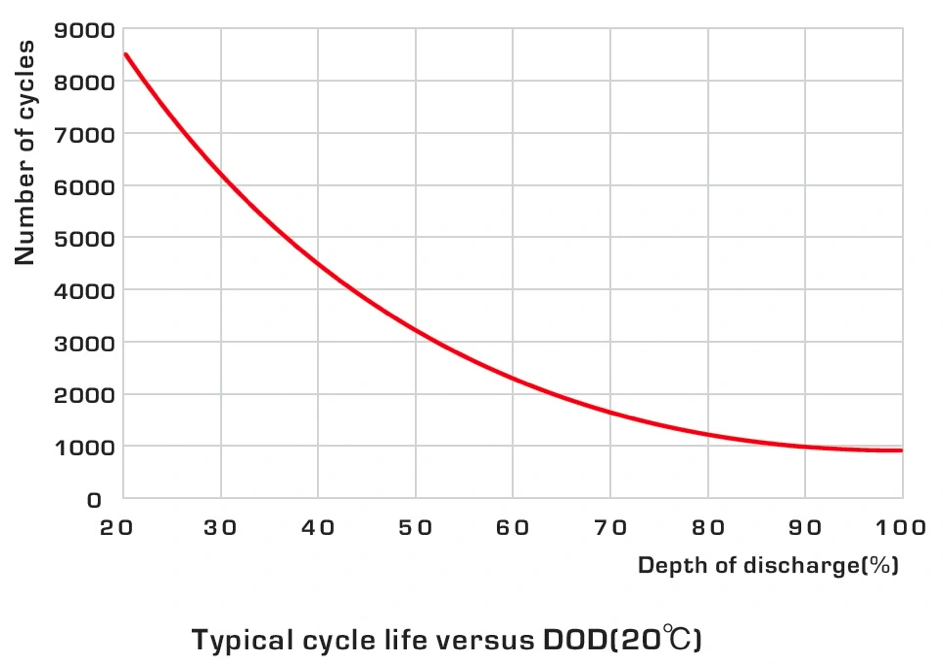 Graph1