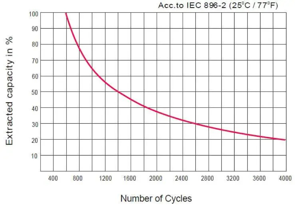 Graph2